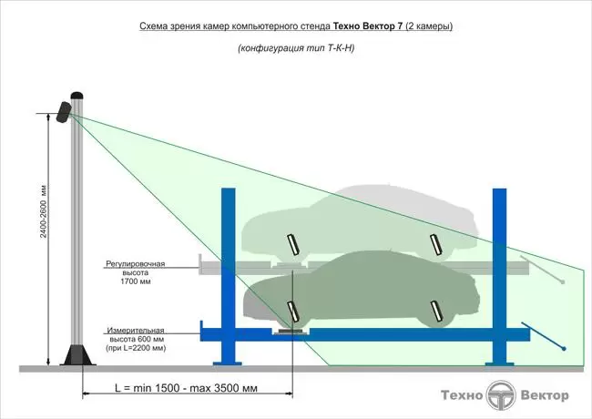 Схема области зрения стенда ТехноВектор 7 на яме